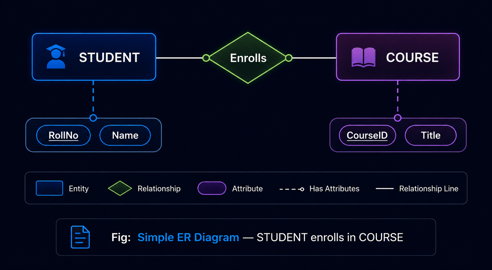 Simple ER Diagram